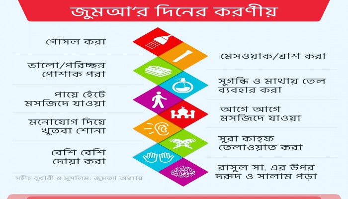 জুমার দিনের বিশেষ ৬টি আমল