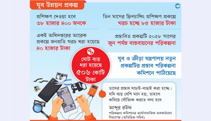 মোবাইল সার্ভিসিং শেখাতে জনপ্রতি খরচ এক লাখ ৩১ হাজার টাকা!